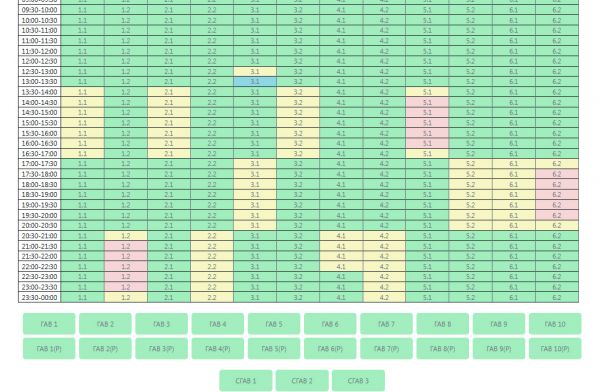 На Николаевщине снова изменили графики на воскресенье: добавили отключения