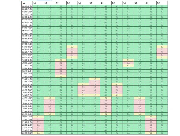Графики на воскресенье: в Николаевской области свет будут отключать один раз в сутки