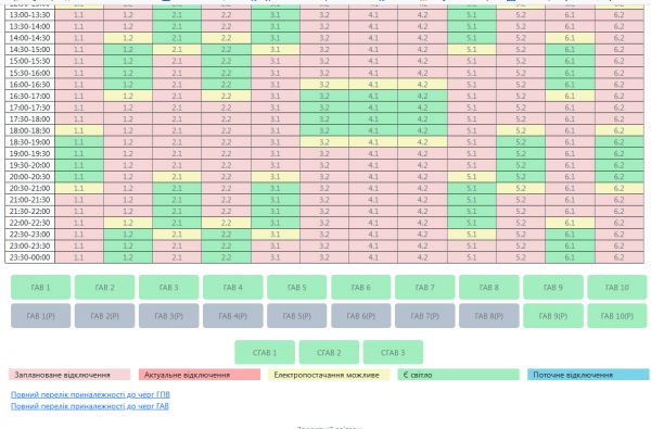 «Николаевоблэнерго» добавило новые адреса в графики аварийных отключений: ищите себя в списках