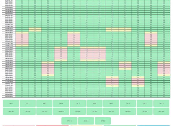 С 8 утра и до вечера: на Николаевщине завтра вводят графики отключений света