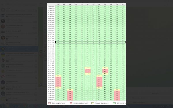 Обновлен ГПО для Николаевщины: кому перепадет больше всего отключений