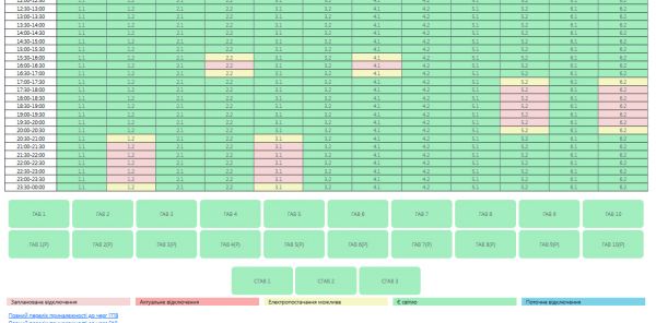 8 марта на Николаевщине будут отключать свет: расписание по подочередям