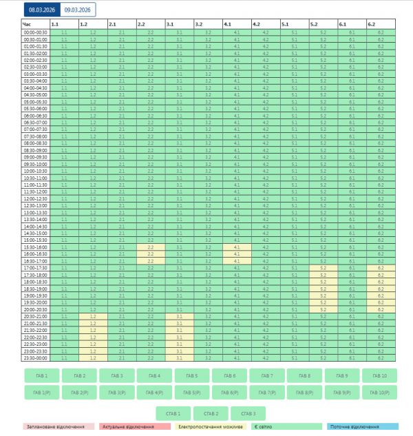 9 марта в Николаевской области свет будут отключать после 16.00