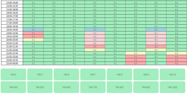 Вечером в Николаевской области отключат свет сразу пяти подочередям