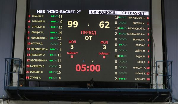 Дабл-дабл на линии фронта – «Нико-Баскет-2» против черновицкого «Чебаскета»