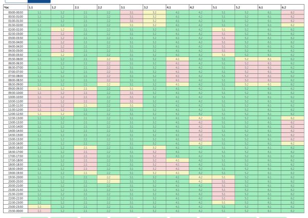 Снова «эхо обстрелов»? В пятницу на Николаевщине свет будут отключать по два раза на день
