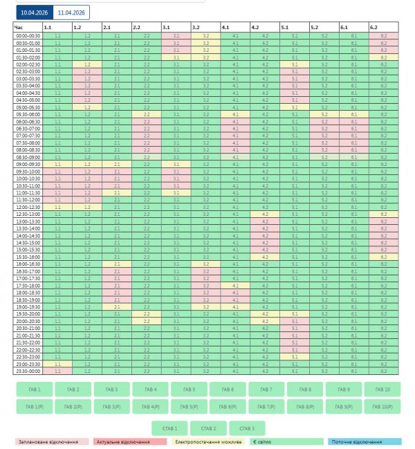 10 апреля без света по 5,5 часов – в Николаевской области применили график плановых отключений