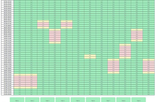 Графики возвращаются: в четверг на Николаевщине свет отключат 10 подочередям