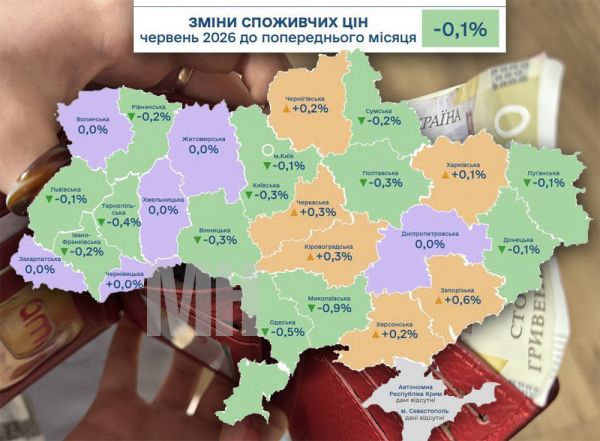 Николаевщина стала лидером Украины по снижению цен: Госстат зафиксировал дефляцию
