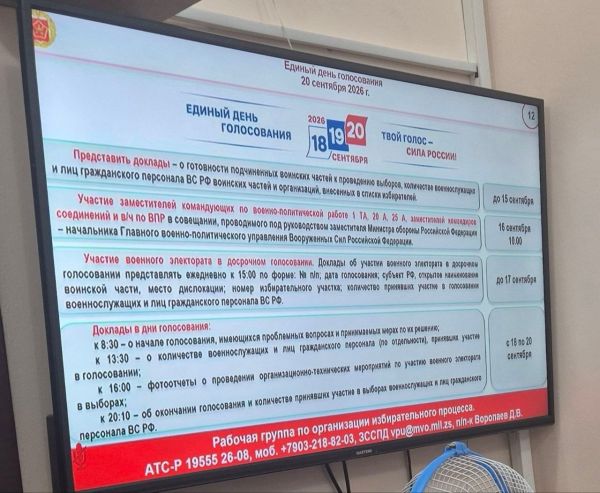 Контроль армии и зачистка даже лояльных конкурентов: перехвачены документы о голосовании в госдуму рф