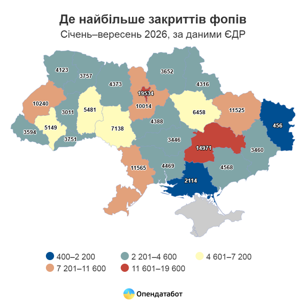 В прифронтовой Николаевщине с начала года почти на две тысячи предпринимателей стало больше